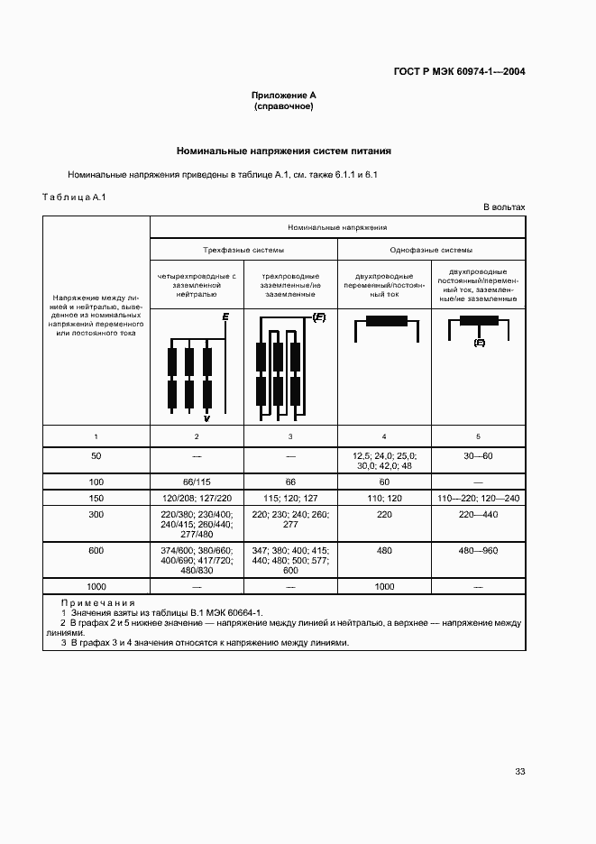 Страница 38 ГОСТ Р МЭК 60974-1-2004