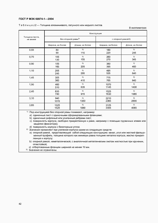 Страница 47 ГОСТ Р МЭК 60974-1-2004