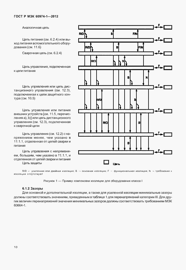 Страница 16 ГОСТ Р МЭК 60974-1-2012