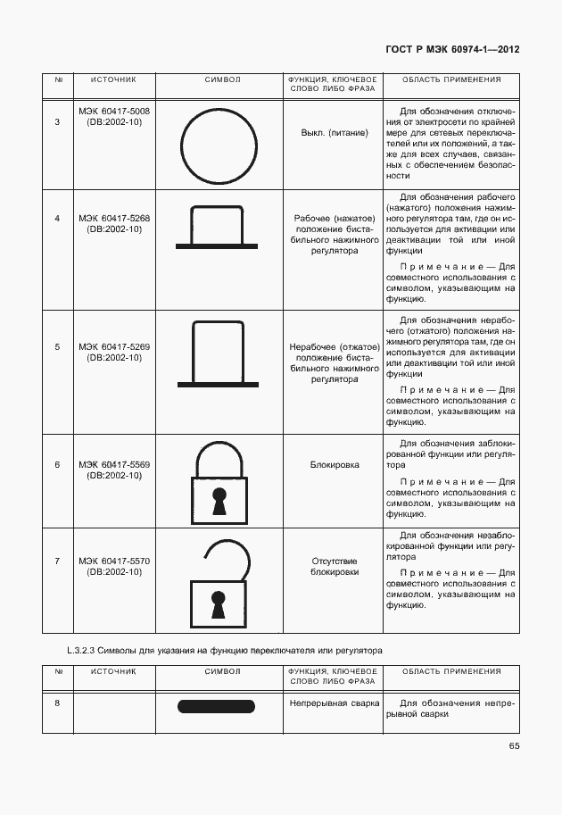 Страница 71 ГОСТ Р МЭК 60974-1-2012
