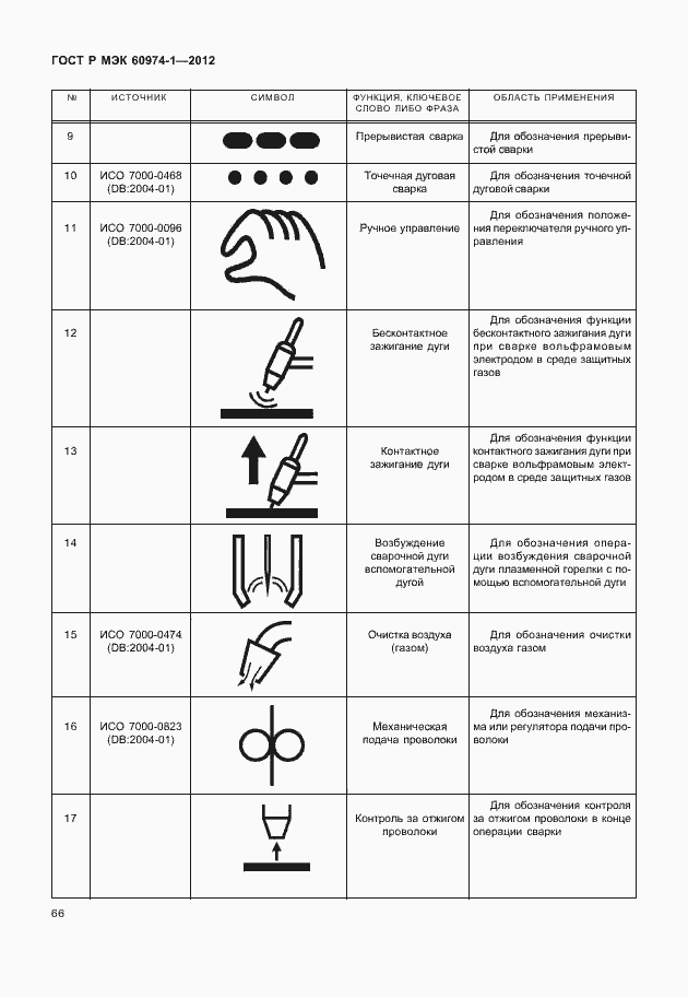 Страница 72 ГОСТ Р МЭК 60974-1-2012