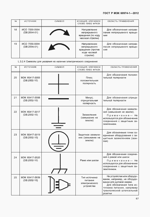 Страница 73 ГОСТ Р МЭК 60974-1-2012