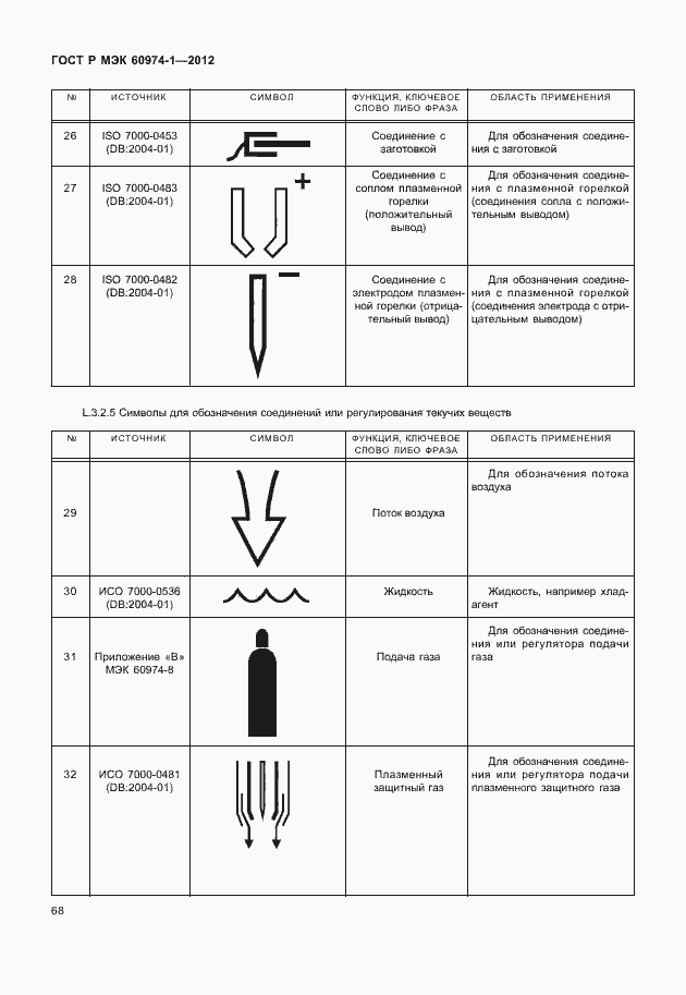Страница 74 ГОСТ Р МЭК 60974-1-2012