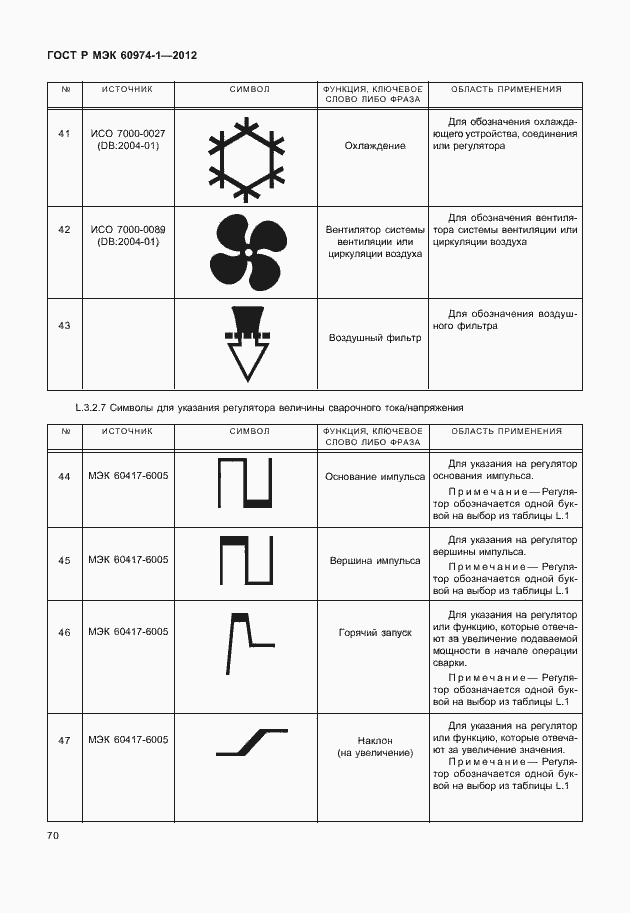 Страница 76 ГОСТ Р МЭК 60974-1-2012
