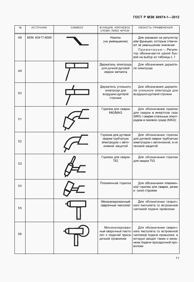 Страница 77 ГОСТ Р МЭК 60974-1-2012