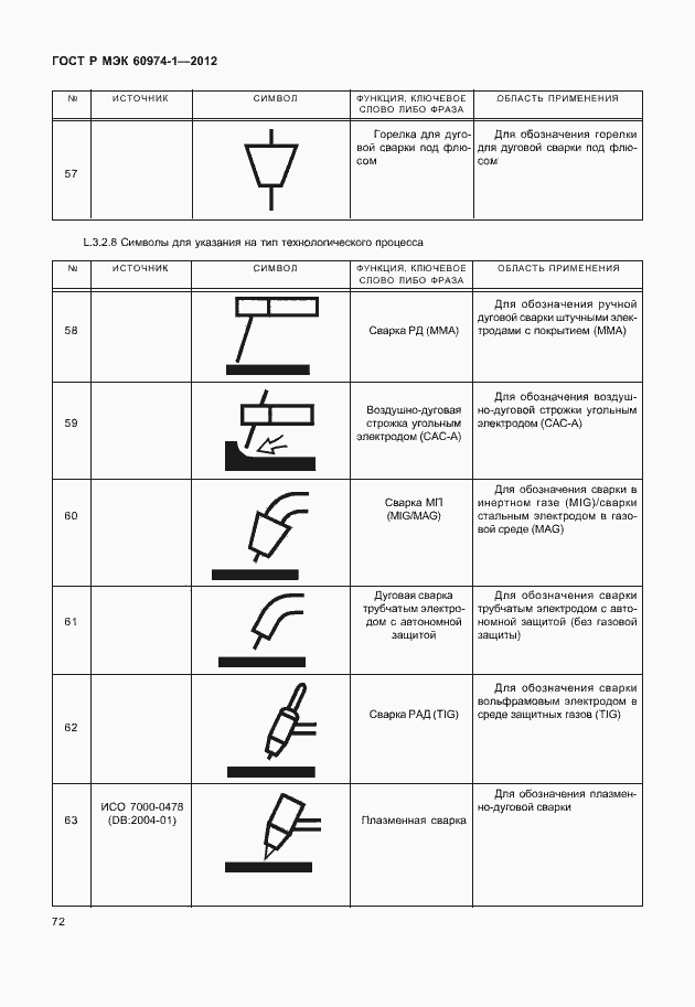 Страница 78 ГОСТ Р МЭК 60974-1-2012