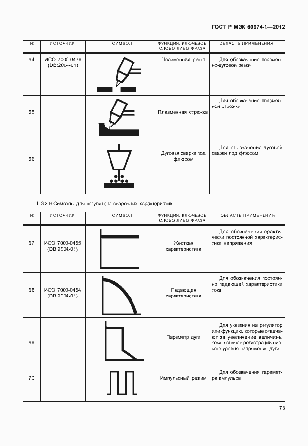 Страница 79 ГОСТ Р МЭК 60974-1-2012