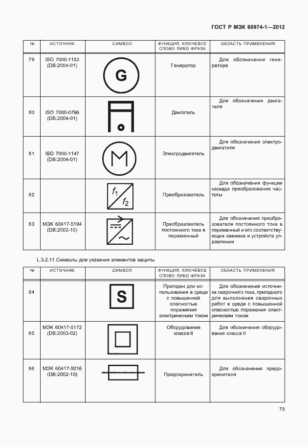 Страница 81 ГОСТ Р МЭК 60974-1-2012