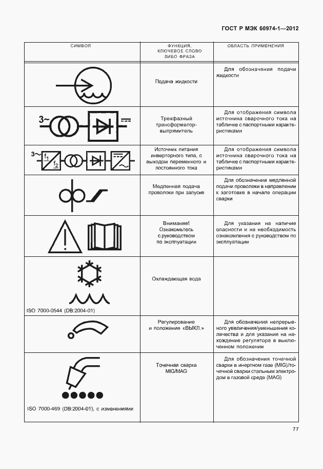 Страница 83 ГОСТ Р МЭК 60974-1-2012