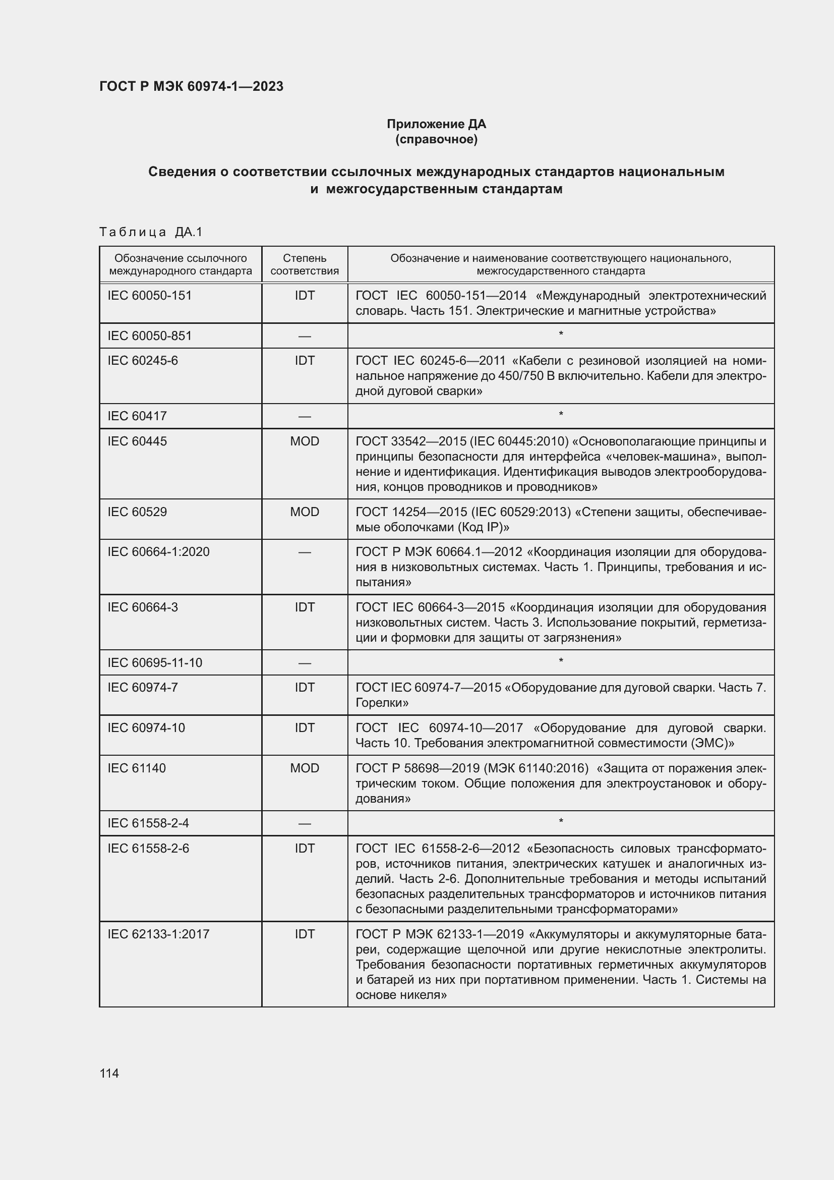 Страница 120 ГОСТ Р МЭК 60974-1-2023