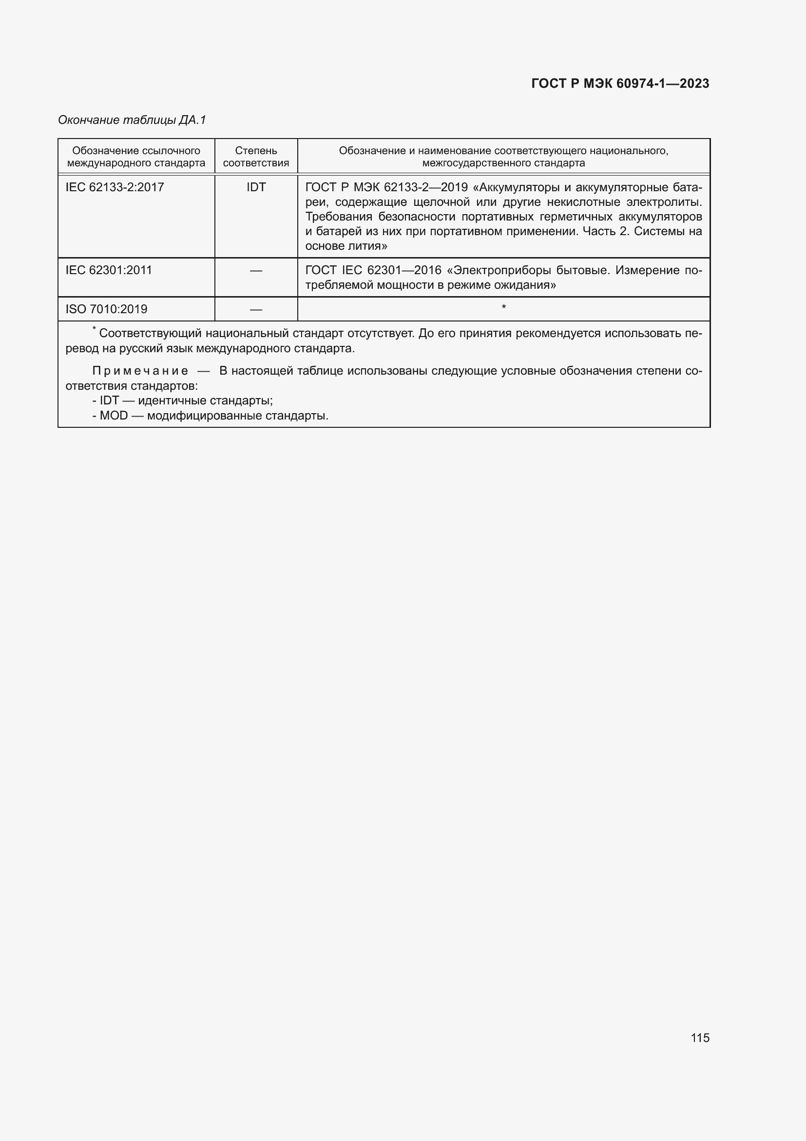 Страница 121 ГОСТ Р МЭК 60974-1-2023