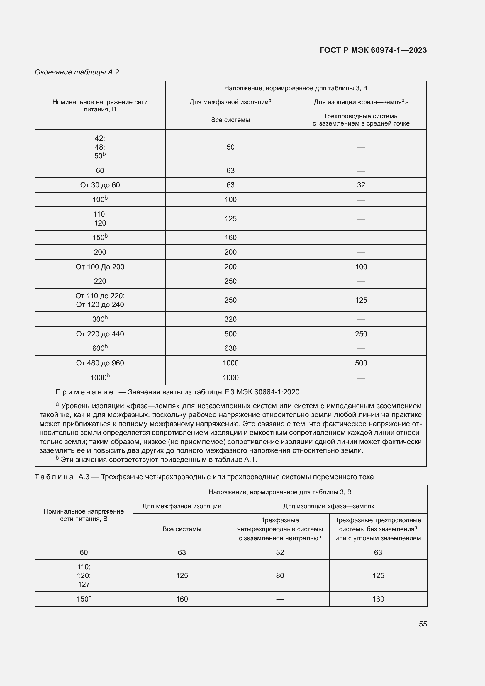 Страница 61 ГОСТ Р МЭК 60974-1-2023