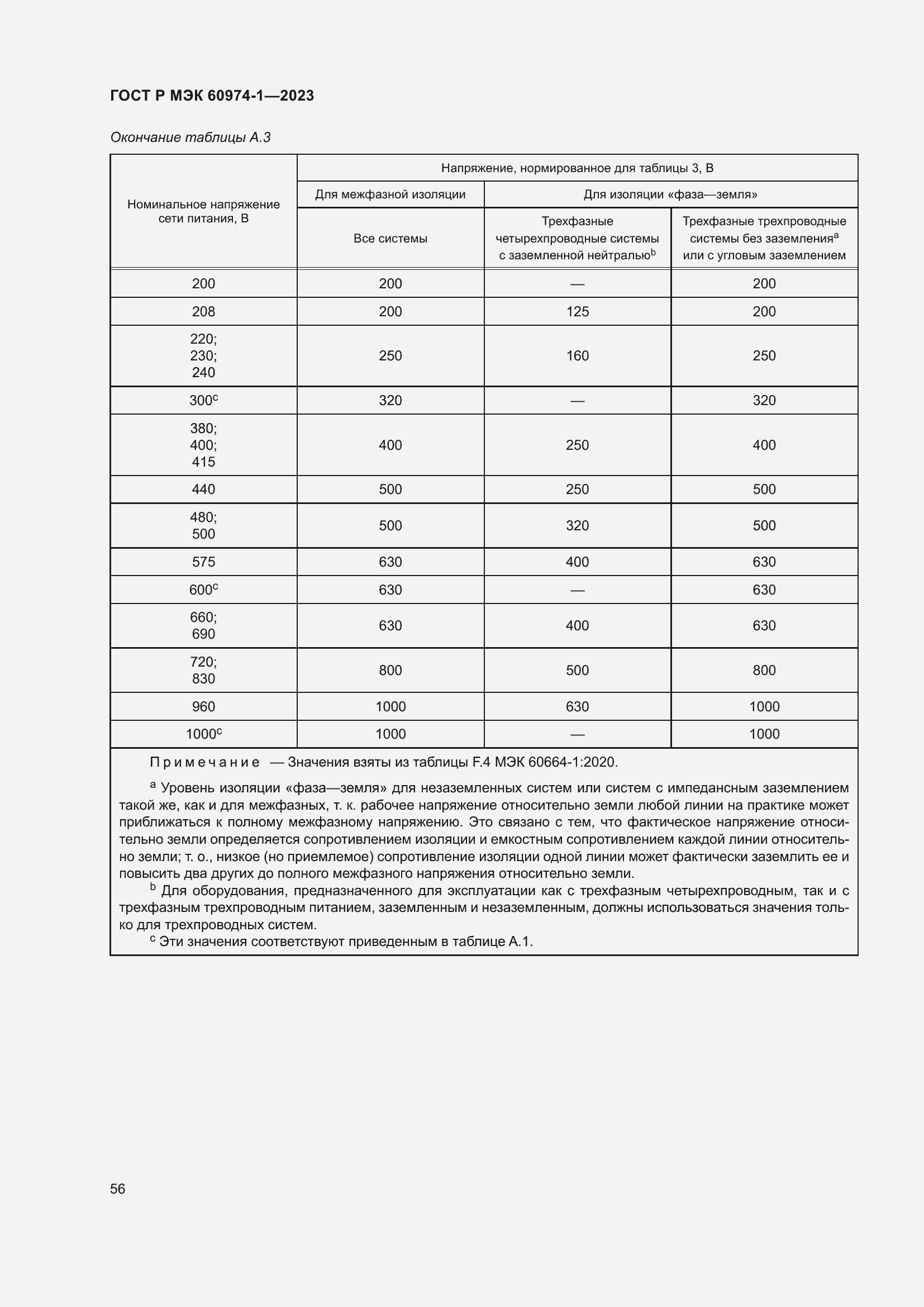 Страница 62 ГОСТ Р МЭК 60974-1-2023