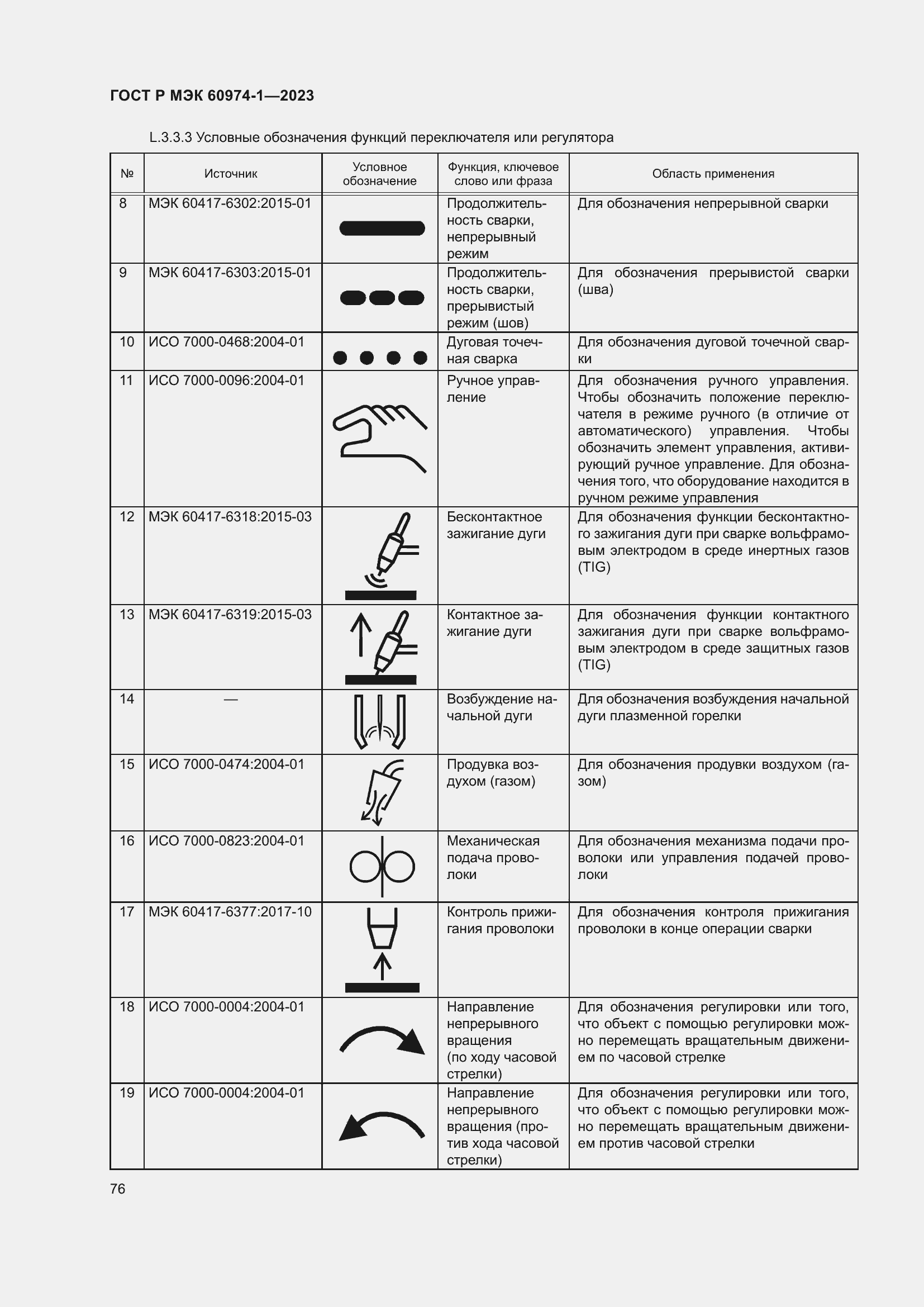 Страница 82 ГОСТ Р МЭК 60974-1-2023