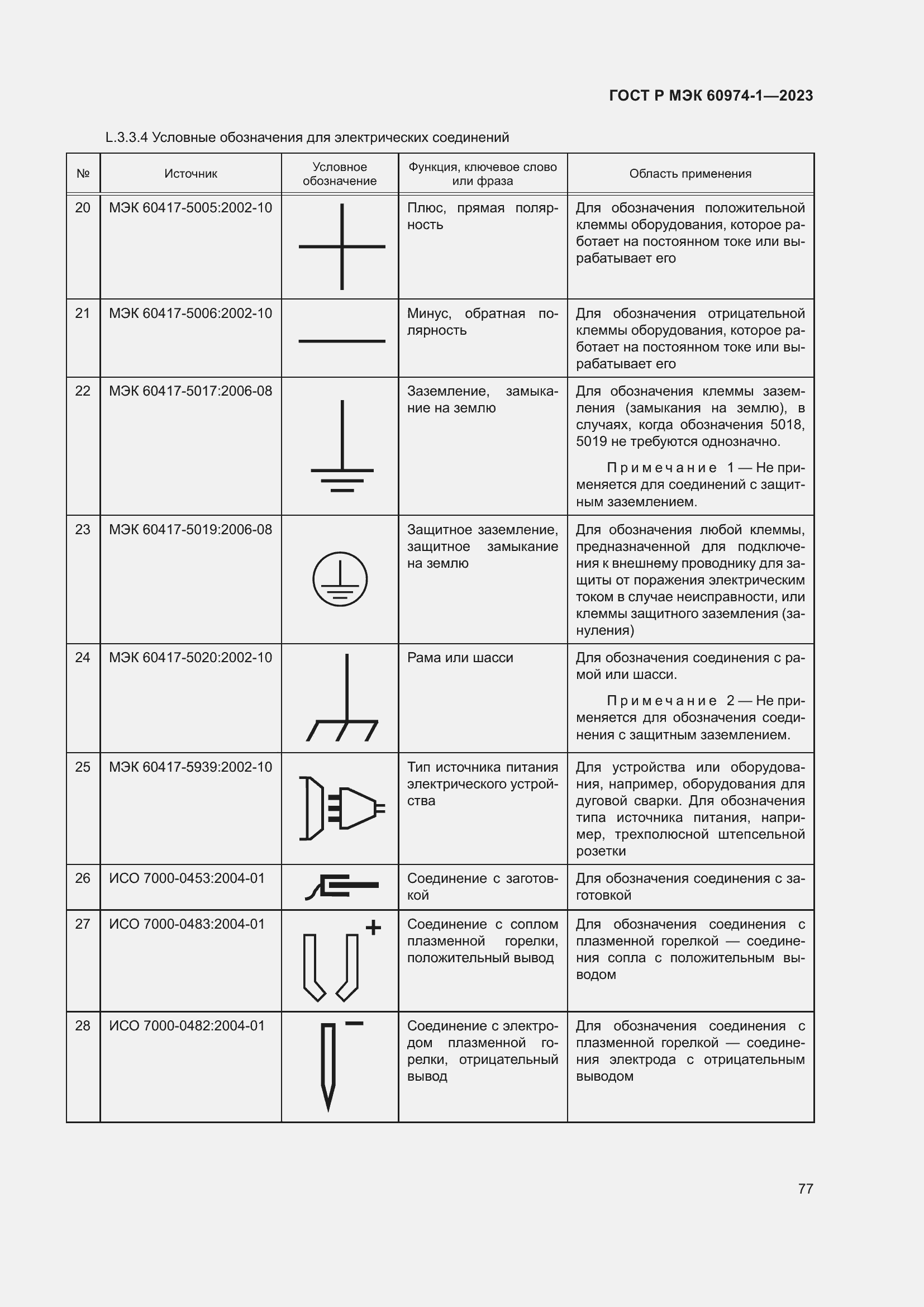 Страница 83 ГОСТ Р МЭК 60974-1-2023