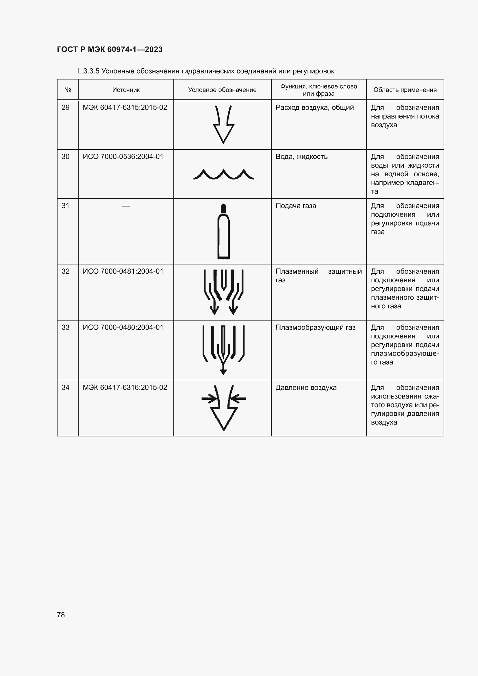 Страница 84 ГОСТ Р МЭК 60974-1-2023
