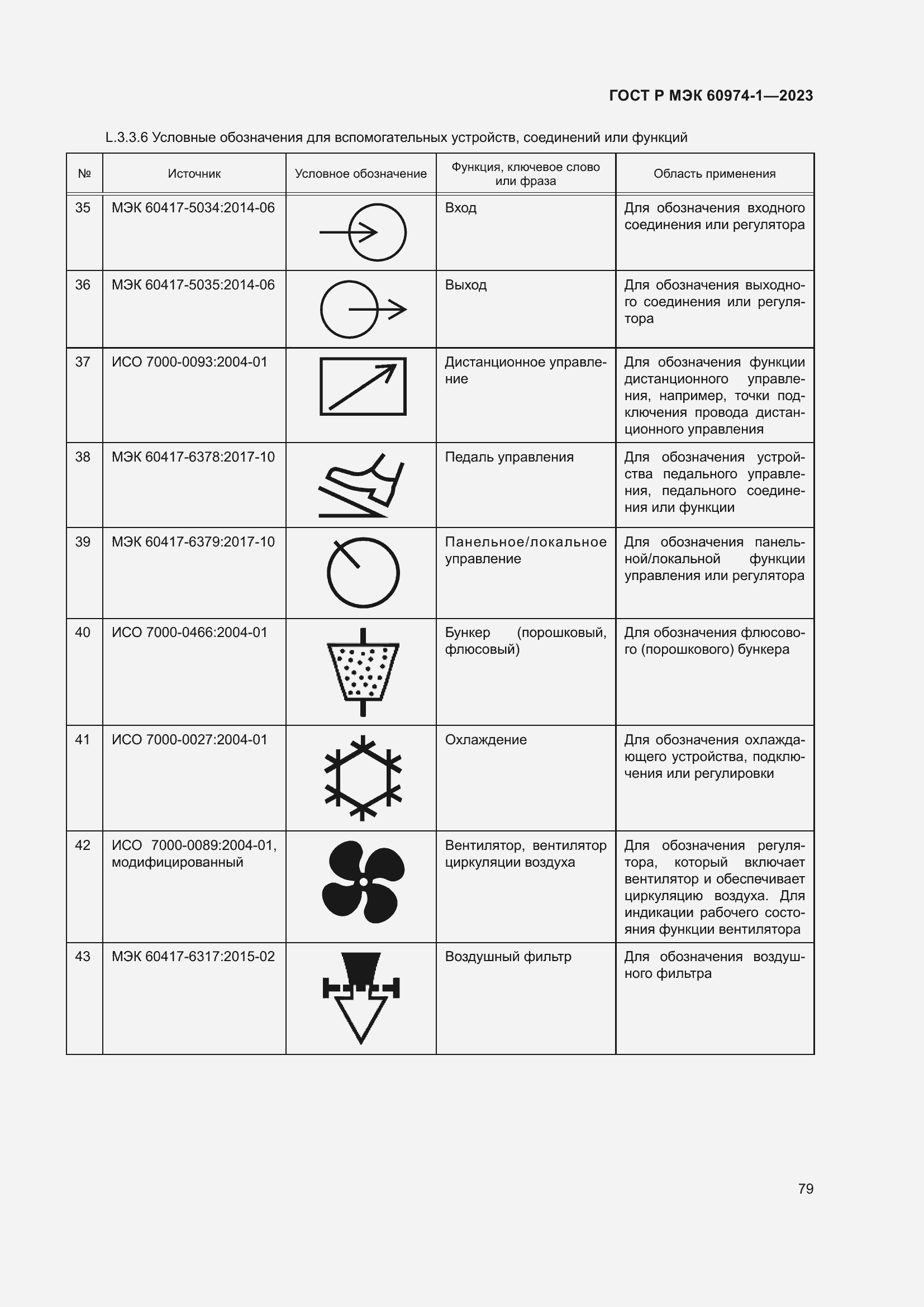 Страница 85 ГОСТ Р МЭК 60974-1-2023