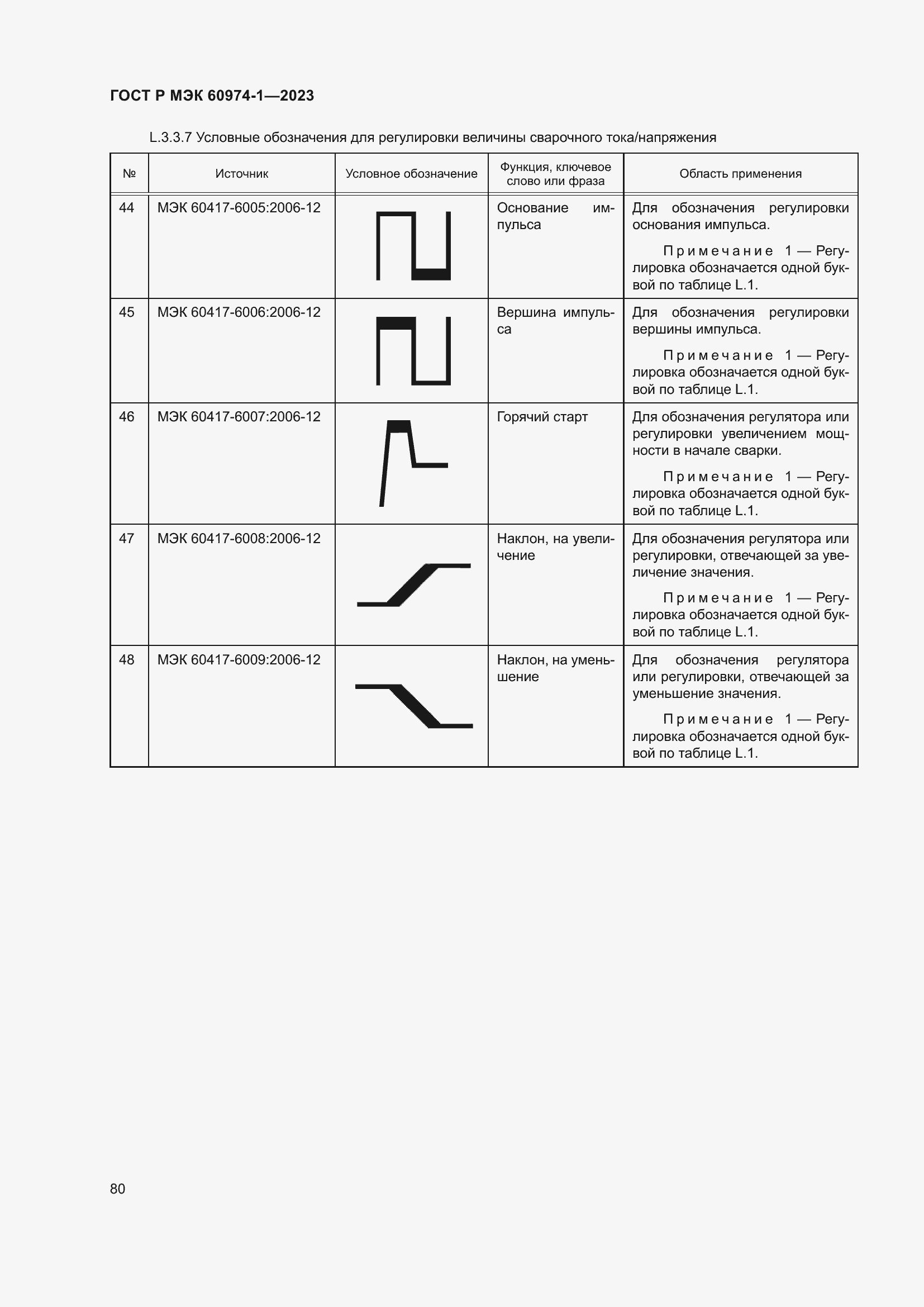 Страница 86 ГОСТ Р МЭК 60974-1-2023