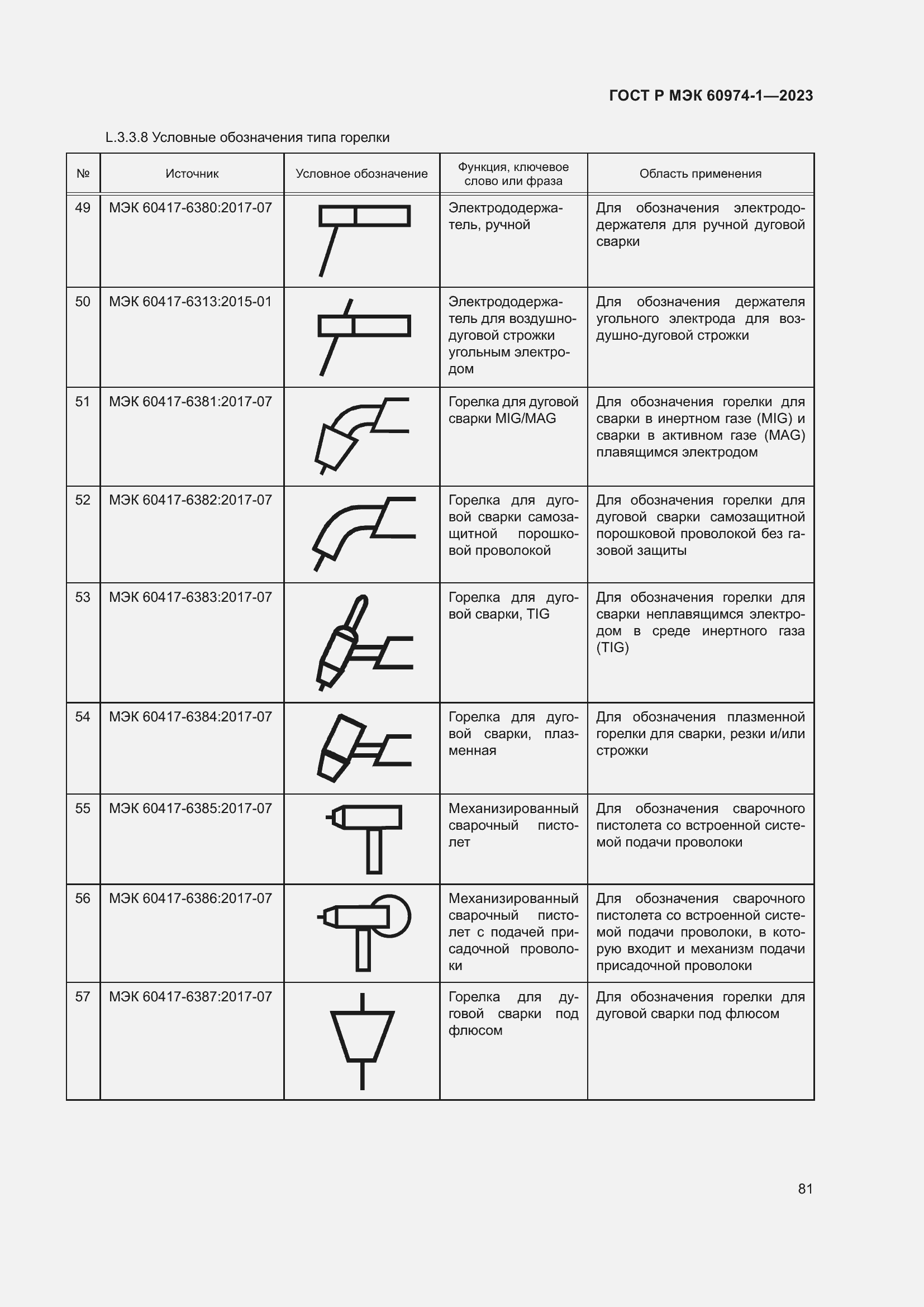 Страница 87 ГОСТ Р МЭК 60974-1-2023