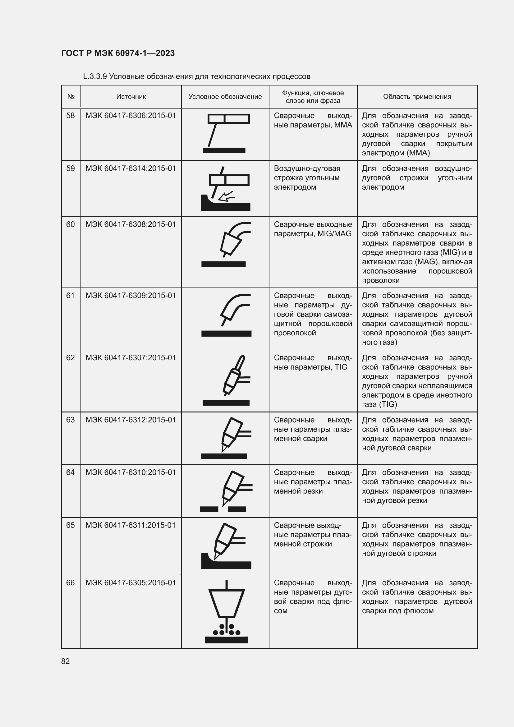 Страница 88 ГОСТ Р МЭК 60974-1-2023