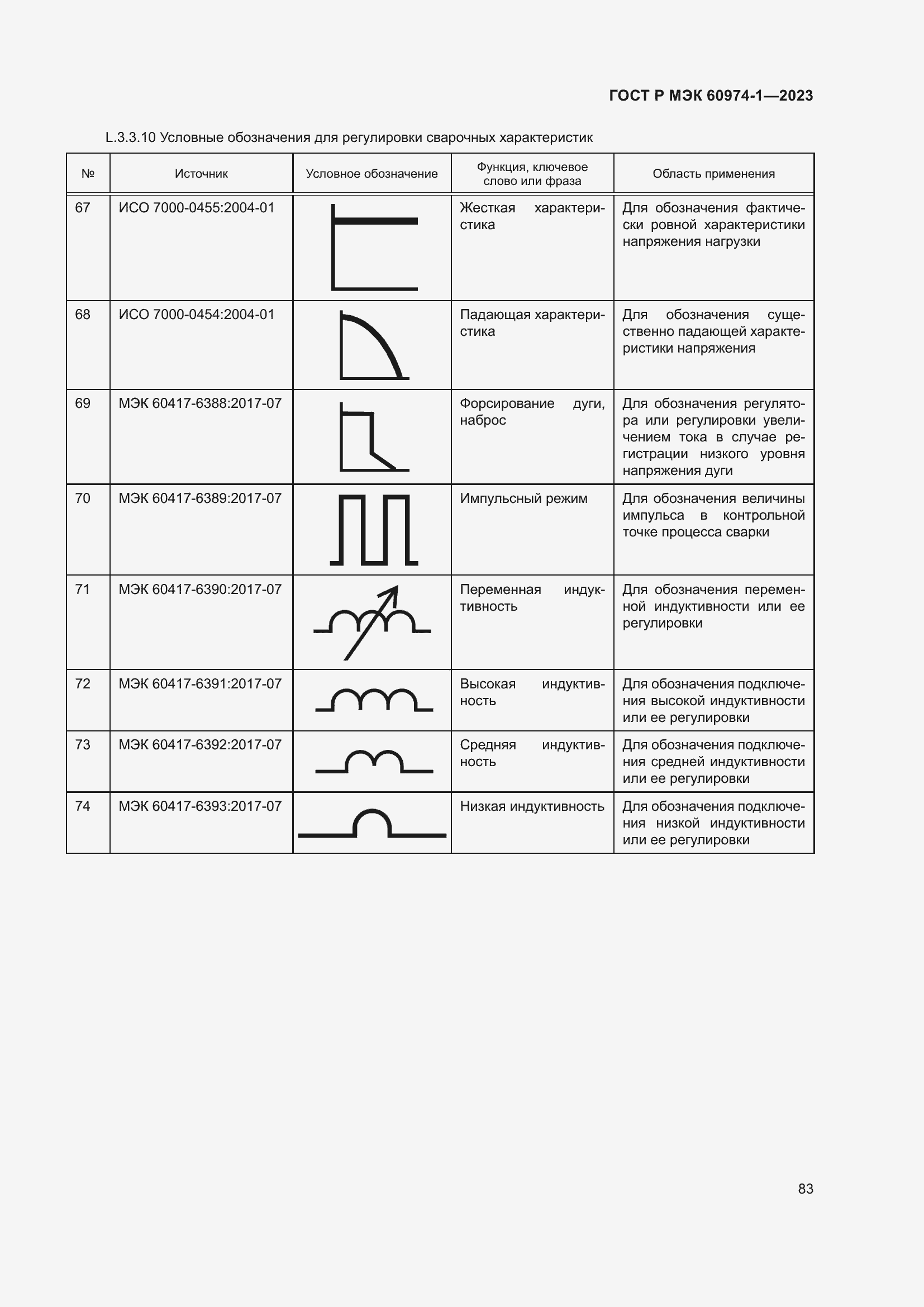 Страница 89 ГОСТ Р МЭК 60974-1-2023