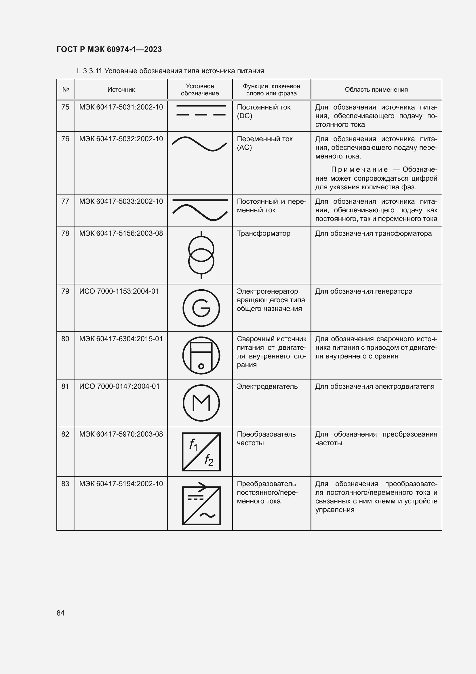Страница 90 ГОСТ Р МЭК 60974-1-2023