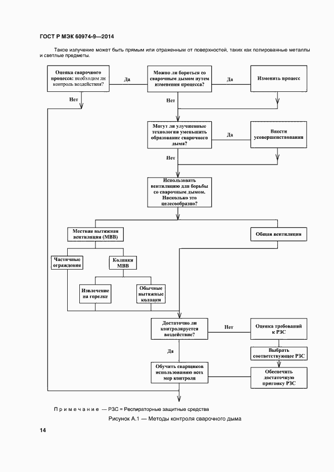 Страница 18 ГОСТ Р МЭК 60974-9-2014