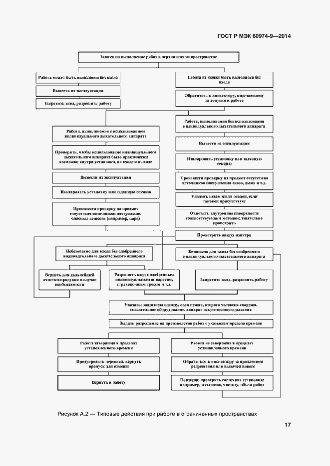Страница 21 ГОСТ Р МЭК 60974-9-2014