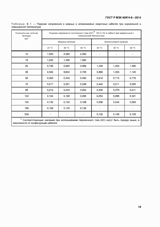 Страница 23 ГОСТ Р МЭК 60974-9-2014