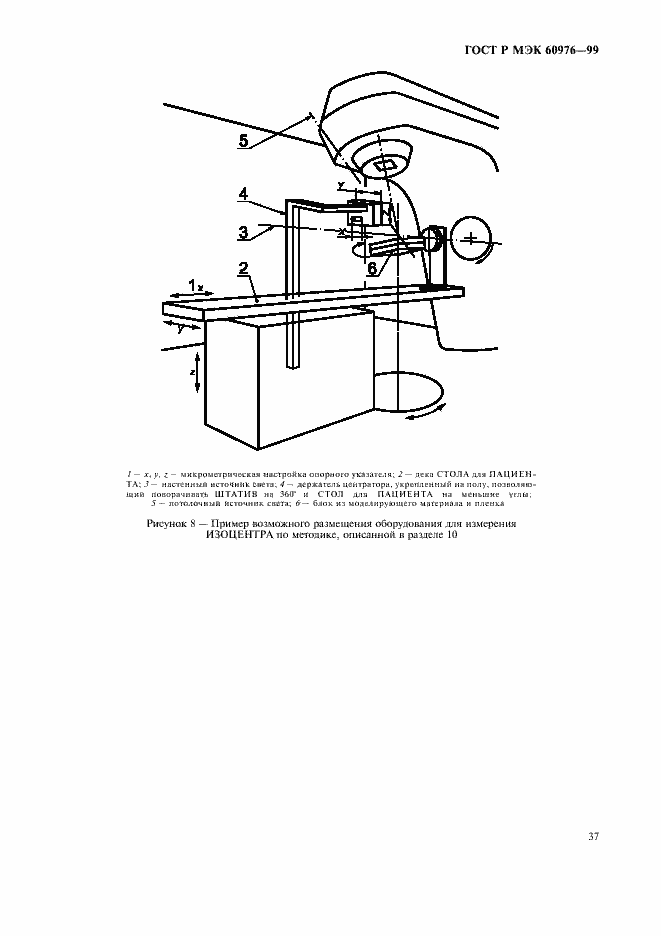 Страница 42 ГОСТ Р МЭК 60976-99