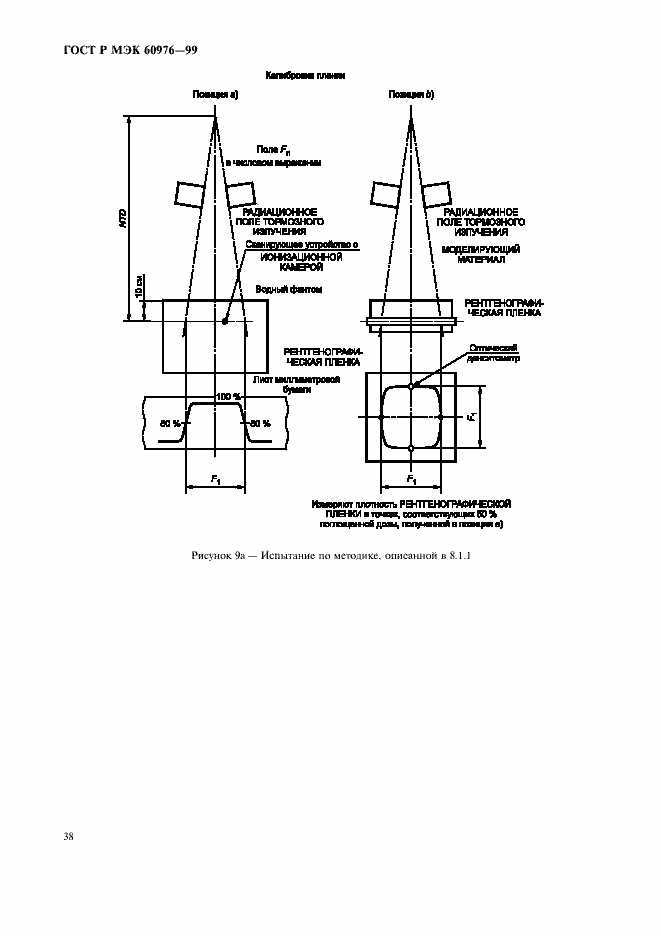 Страница 43 ГОСТ Р МЭК 60976-99