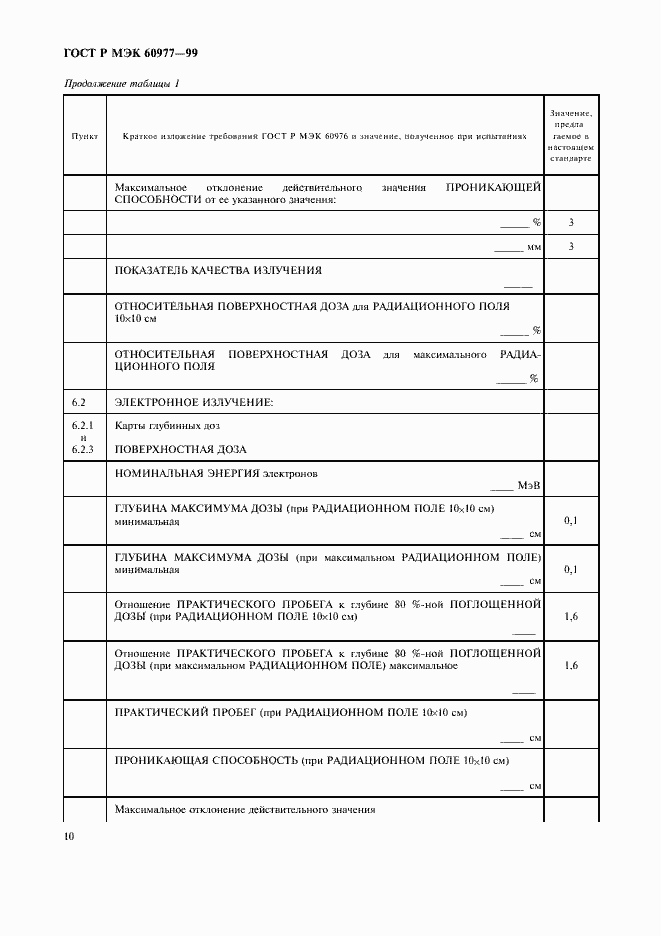 Страница 14 ГОСТ Р МЭК 60977-99