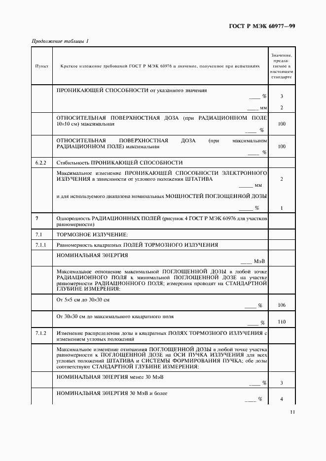 Страница 15 ГОСТ Р МЭК 60977-99