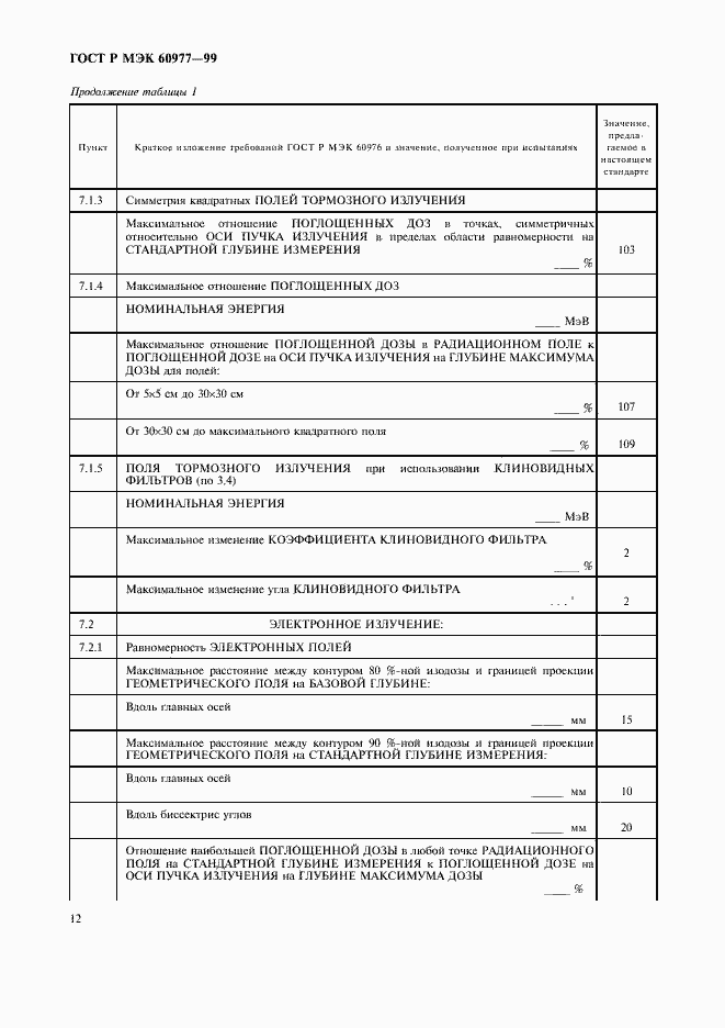 Страница 16 ГОСТ Р МЭК 60977-99