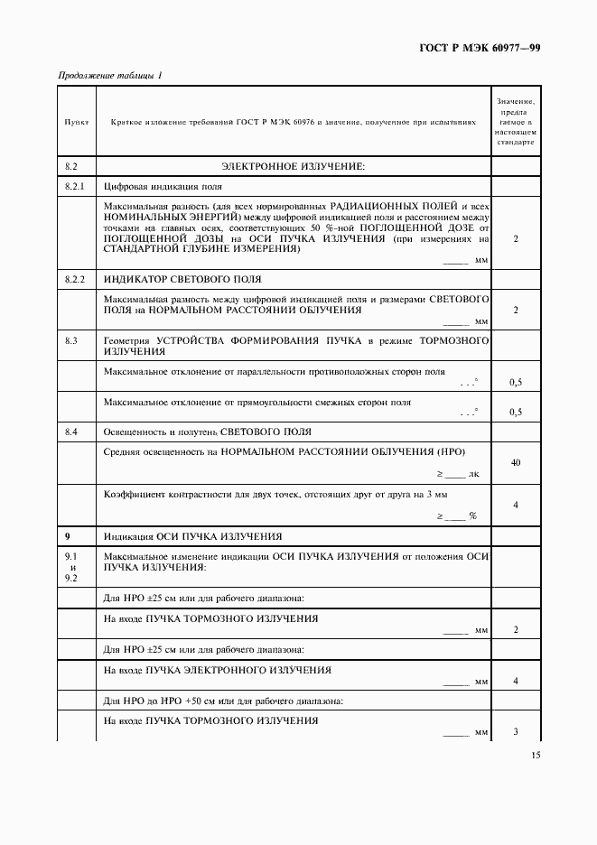 Страница 19 ГОСТ Р МЭК 60977-99