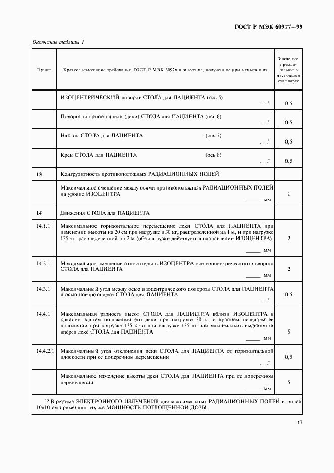 Страница 21 ГОСТ Р МЭК 60977-99
