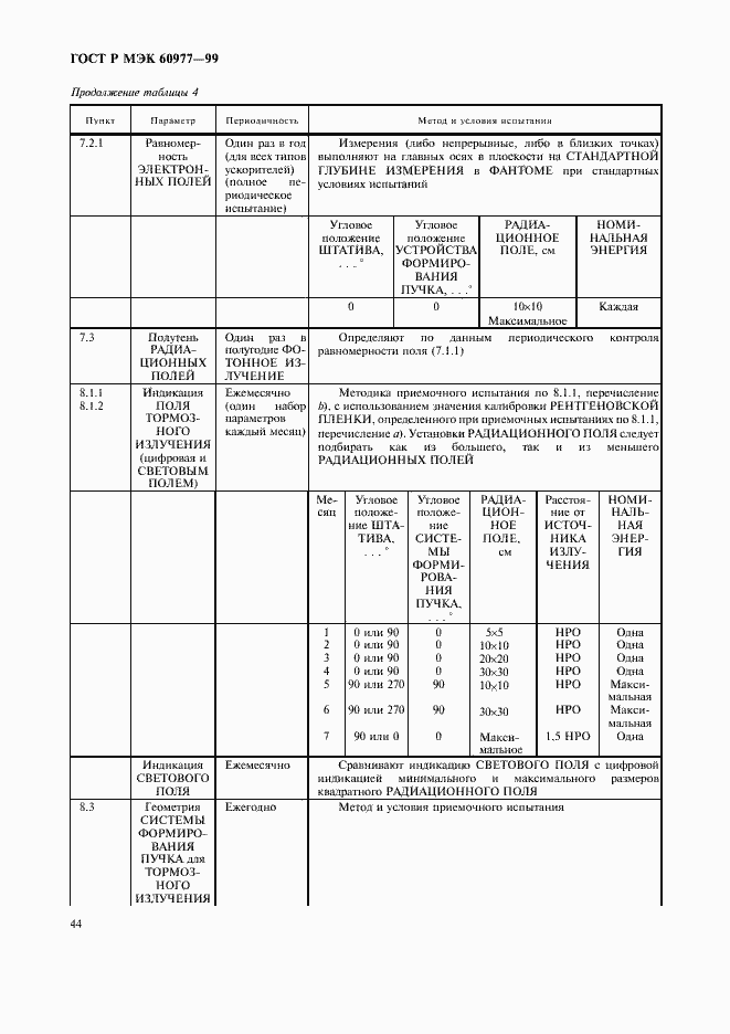 Страница 48 ГОСТ Р МЭК 60977-99