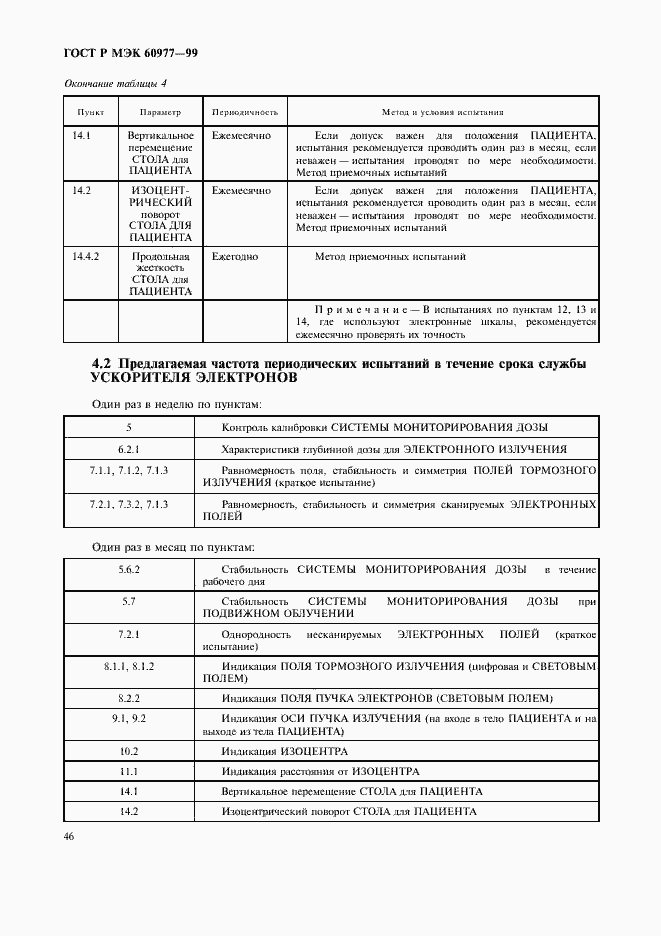 Страница 50 ГОСТ Р МЭК 60977-99