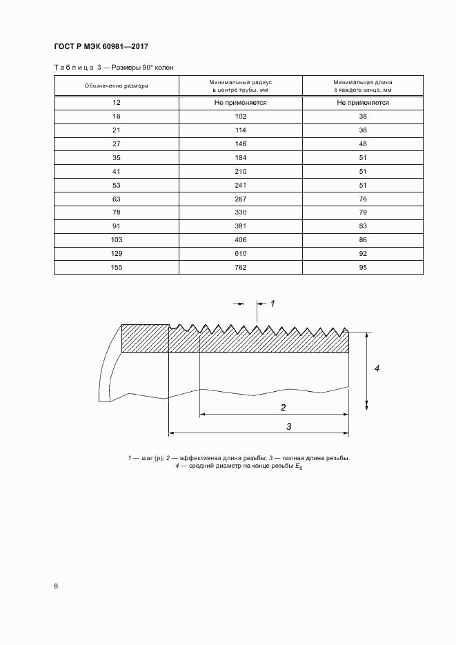 Страница 9 ГОСТ Р МЭК 60981-2017