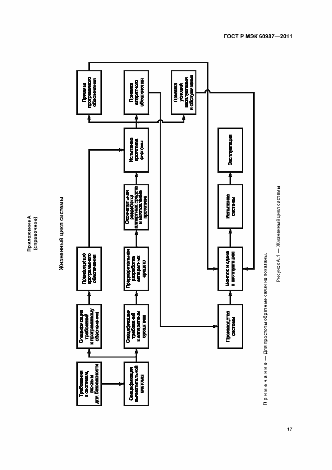 Страница 23 ГОСТ Р МЭК 60987-2011