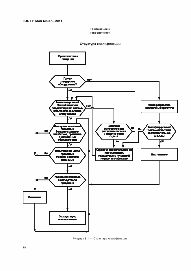 Страница 24 ГОСТ Р МЭК 60987-2011