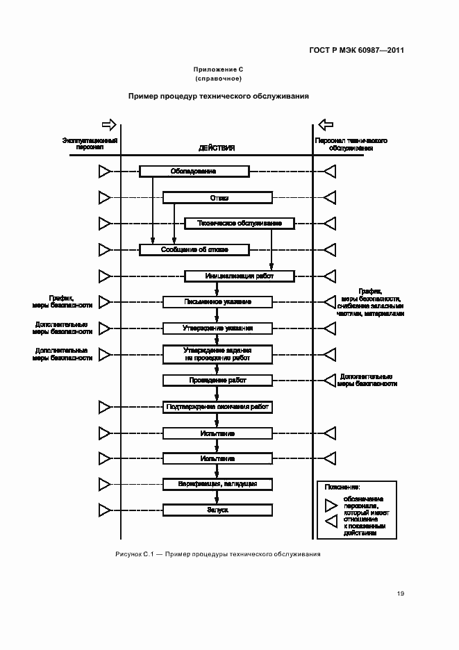 Страница 25 ГОСТ Р МЭК 60987-2011