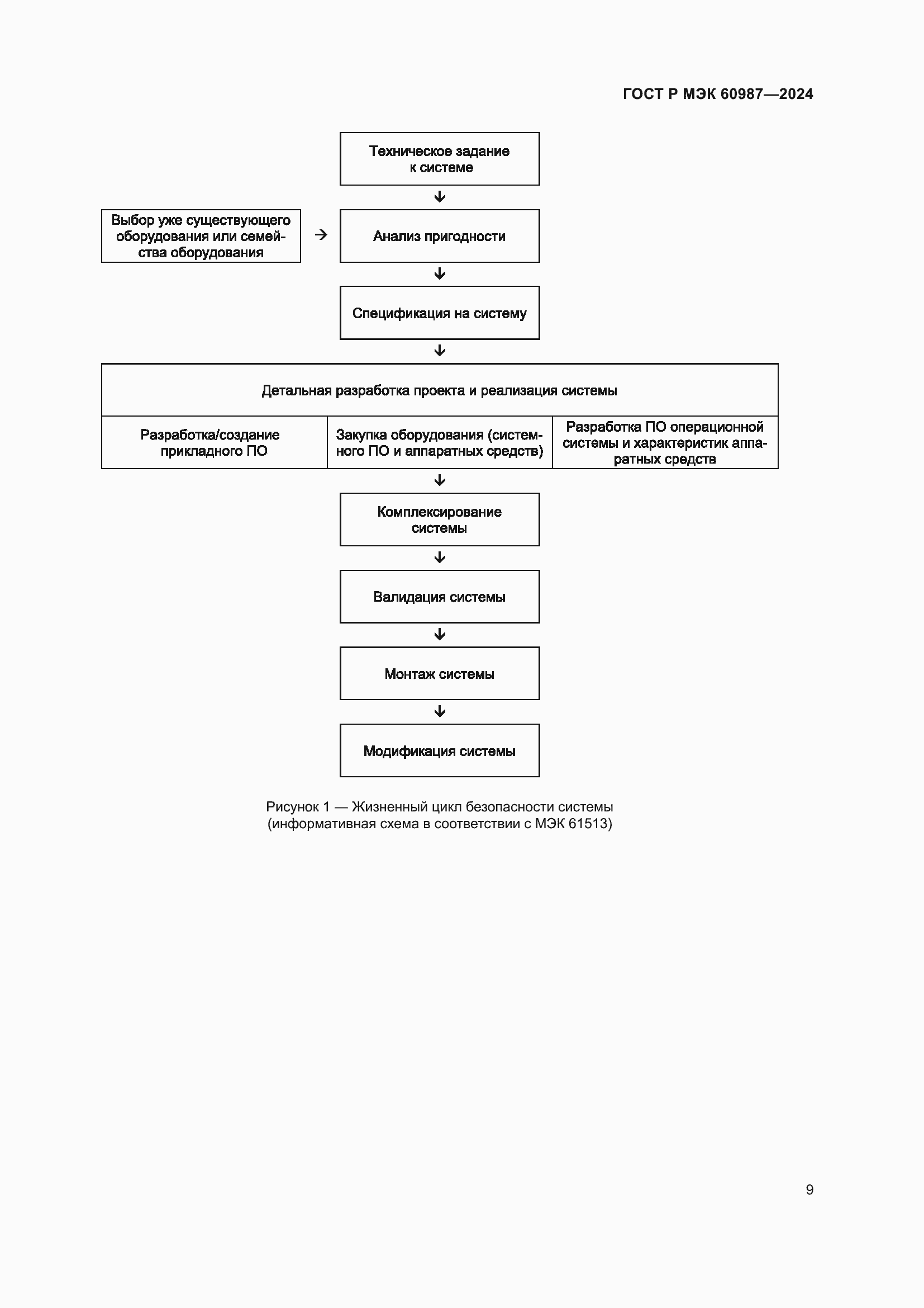 Страница 15 ГОСТ Р МЭК 60987-2024
