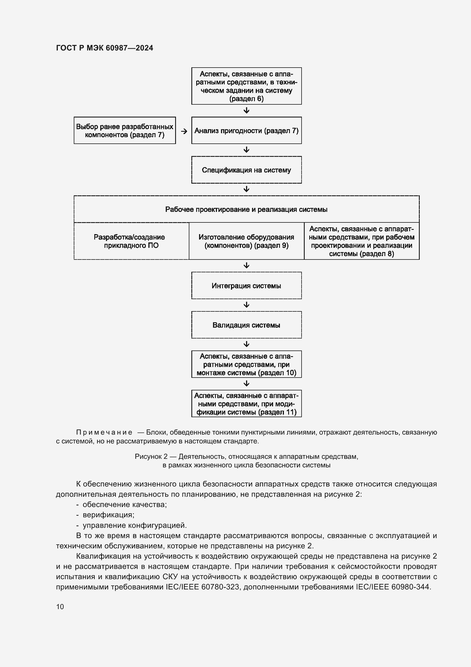 Страница 16 ГОСТ Р МЭК 60987-2024