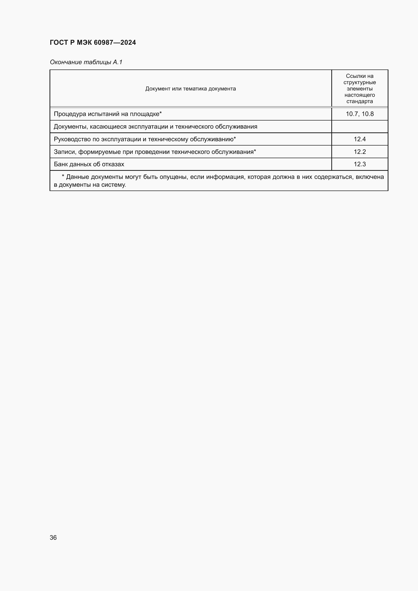 Страница 42 ГОСТ Р МЭК 60987-2024