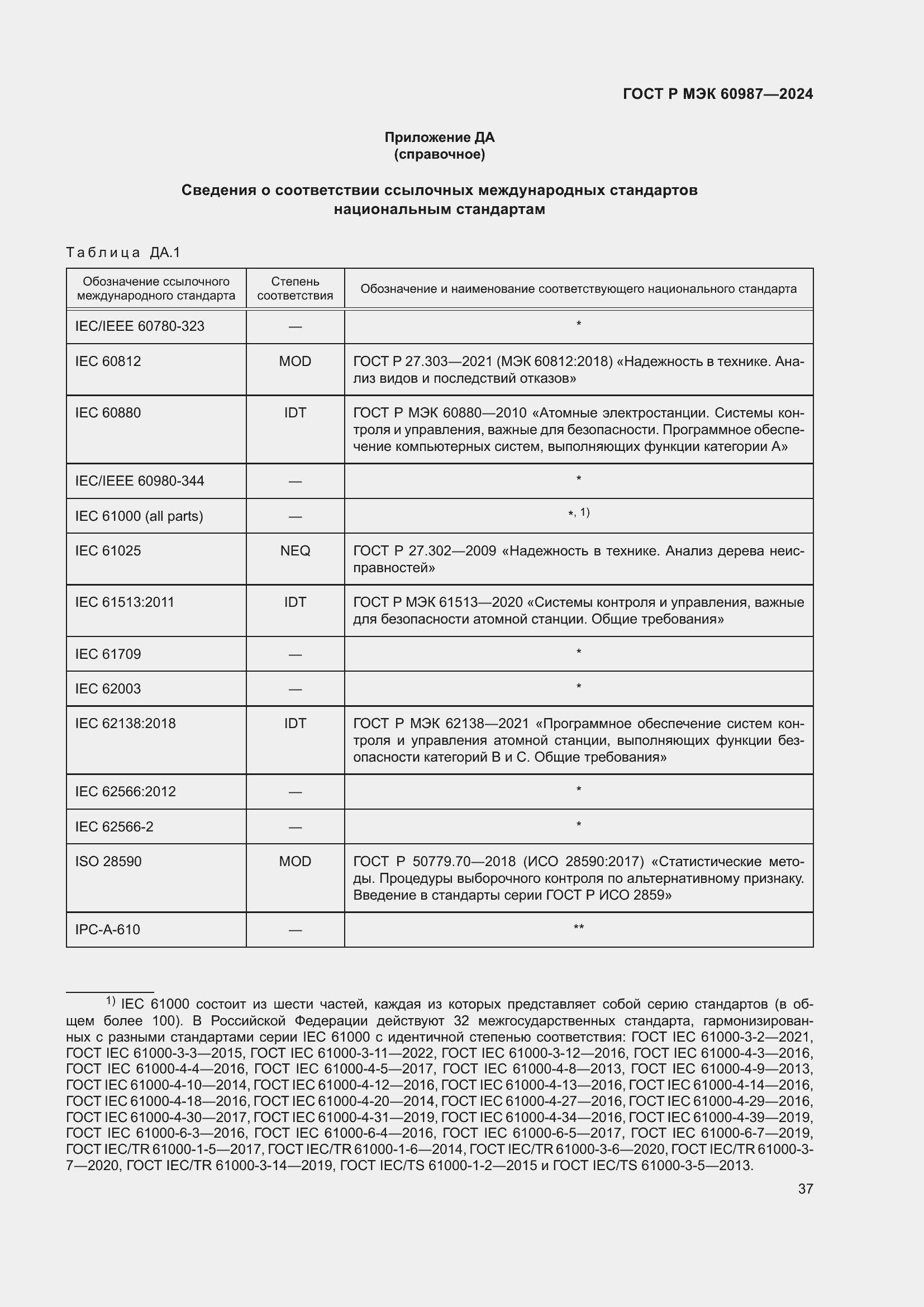 Страница 43 ГОСТ Р МЭК 60987-2024