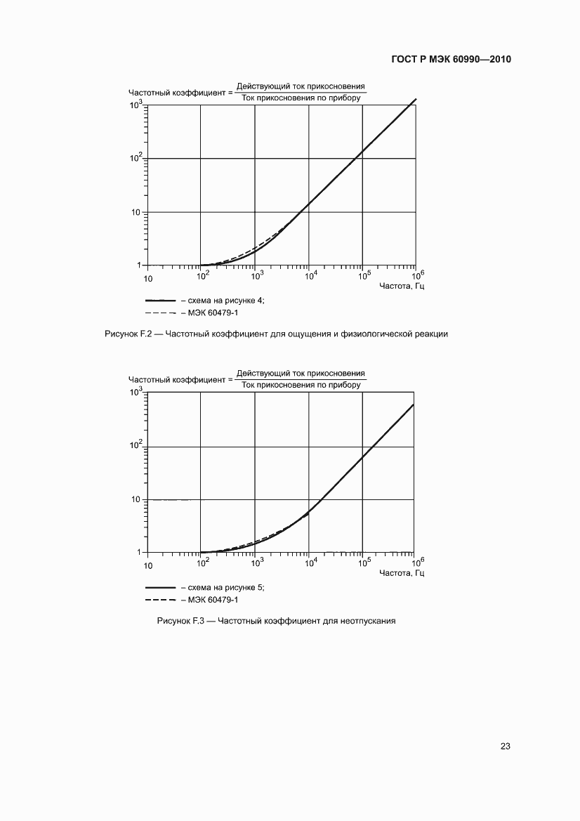 Страница 29 ГОСТ Р МЭК 60990-2010