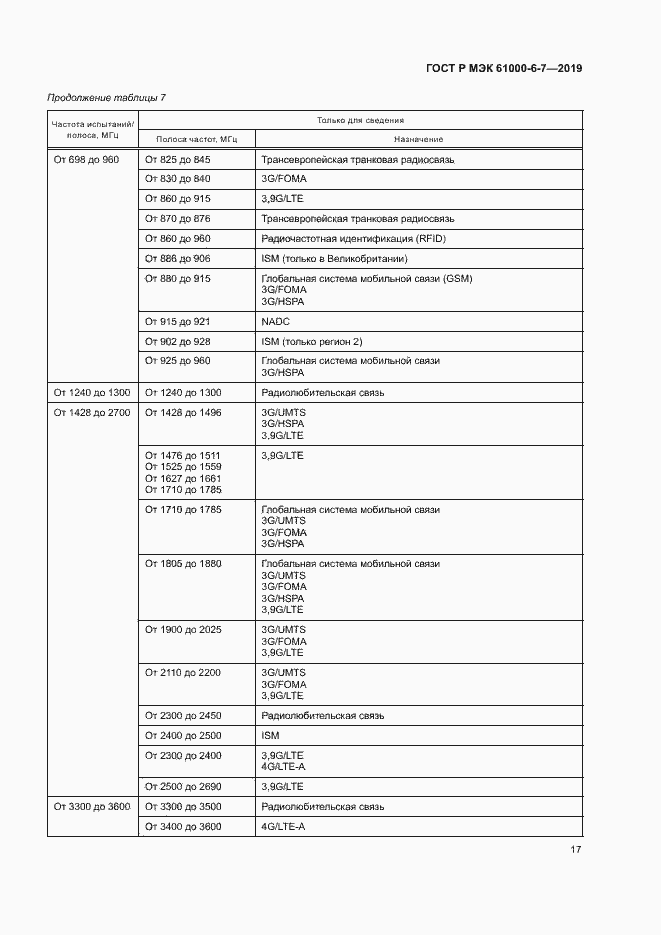 Страница 21 ГОСТ Р МЭК 61000-6-7-2019