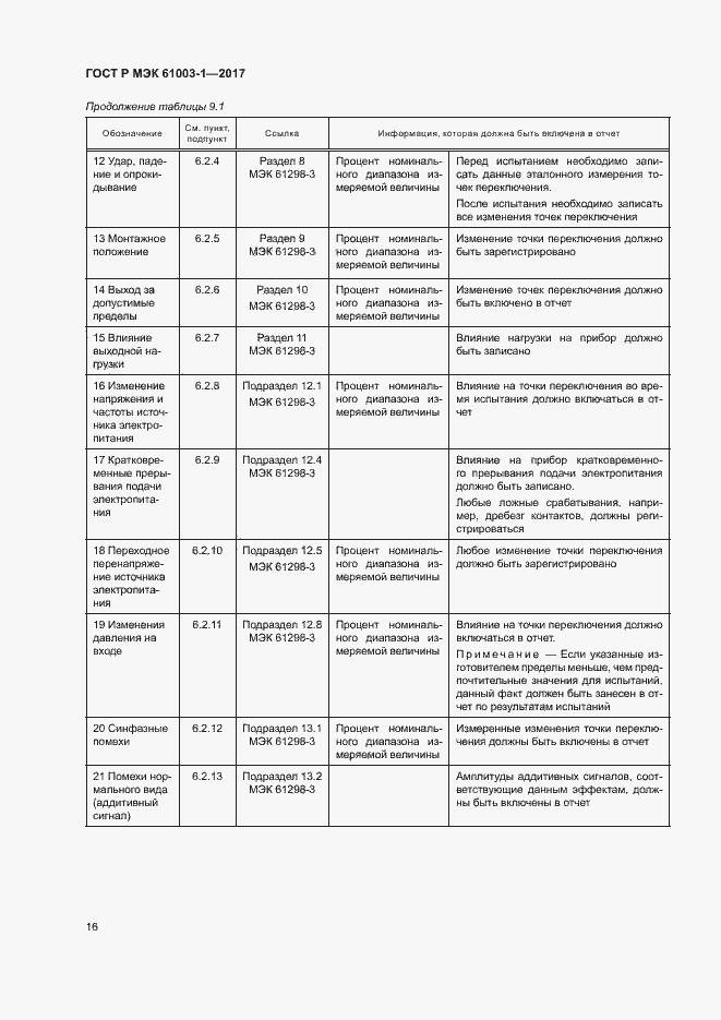 Страница 20 ГОСТ Р МЭК 61003-1-2017