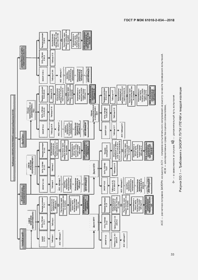 Страница 39 ГОСТ Р МЭК 61010-2-034-2018